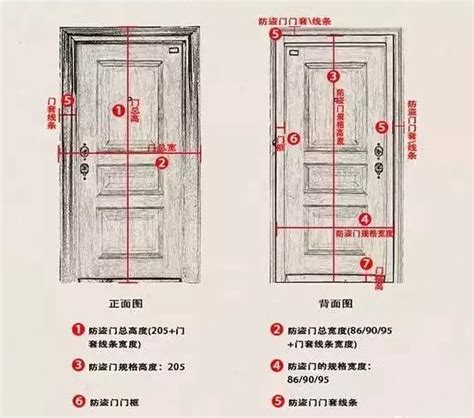 木門寬度|10種最流行房門尺寸